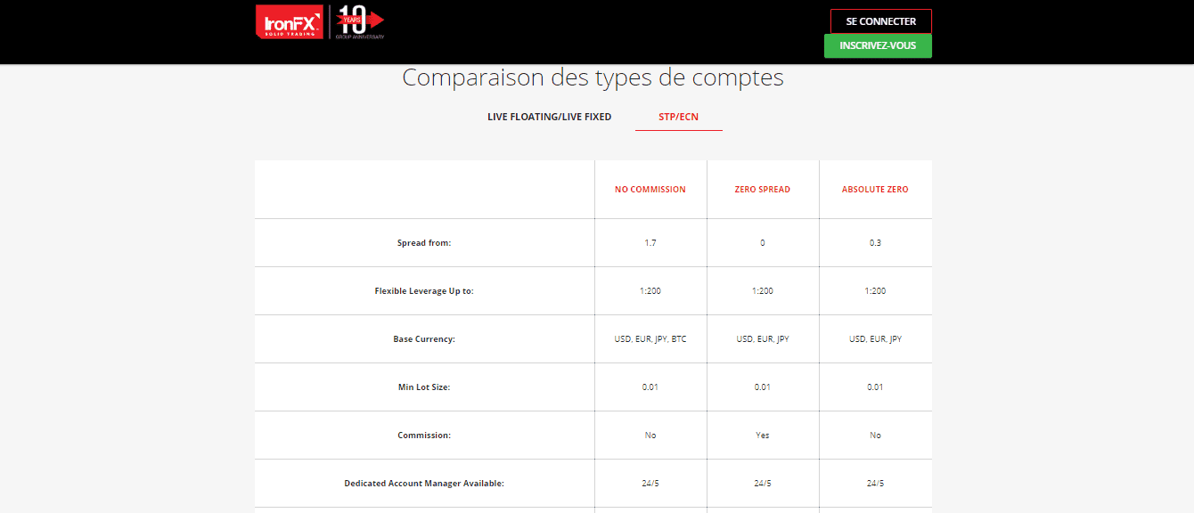 Comptes STP/ECN de IronFX
